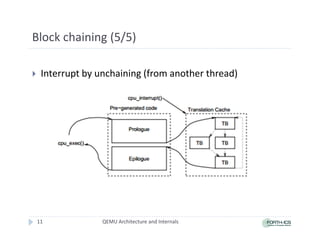 Block chaining (5/5)
 Interrupt by unchaining (from another thread)
QEMU Architecture and Internals
11
 