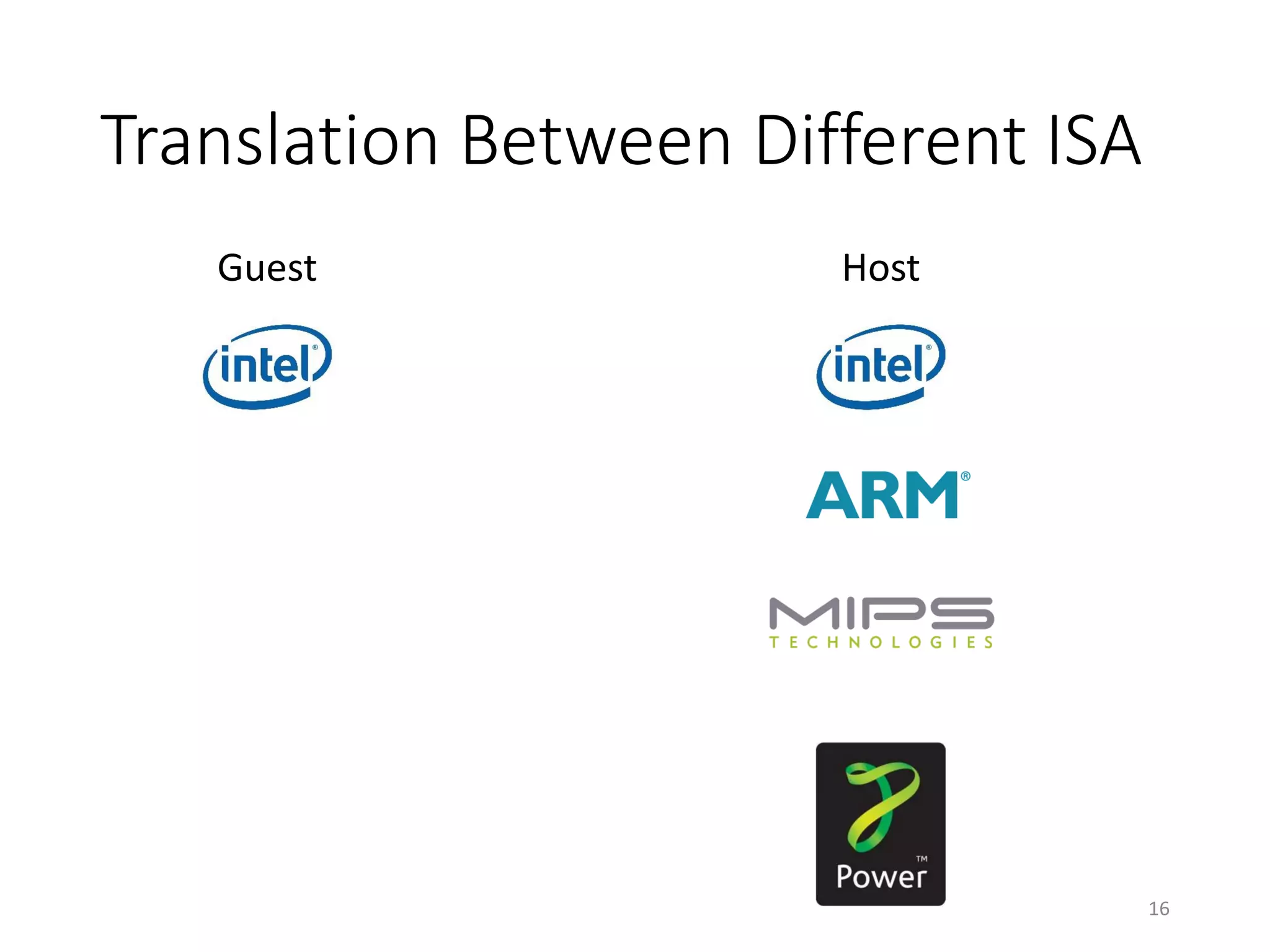 Translation Between Different ISA
Guest Host
16
 