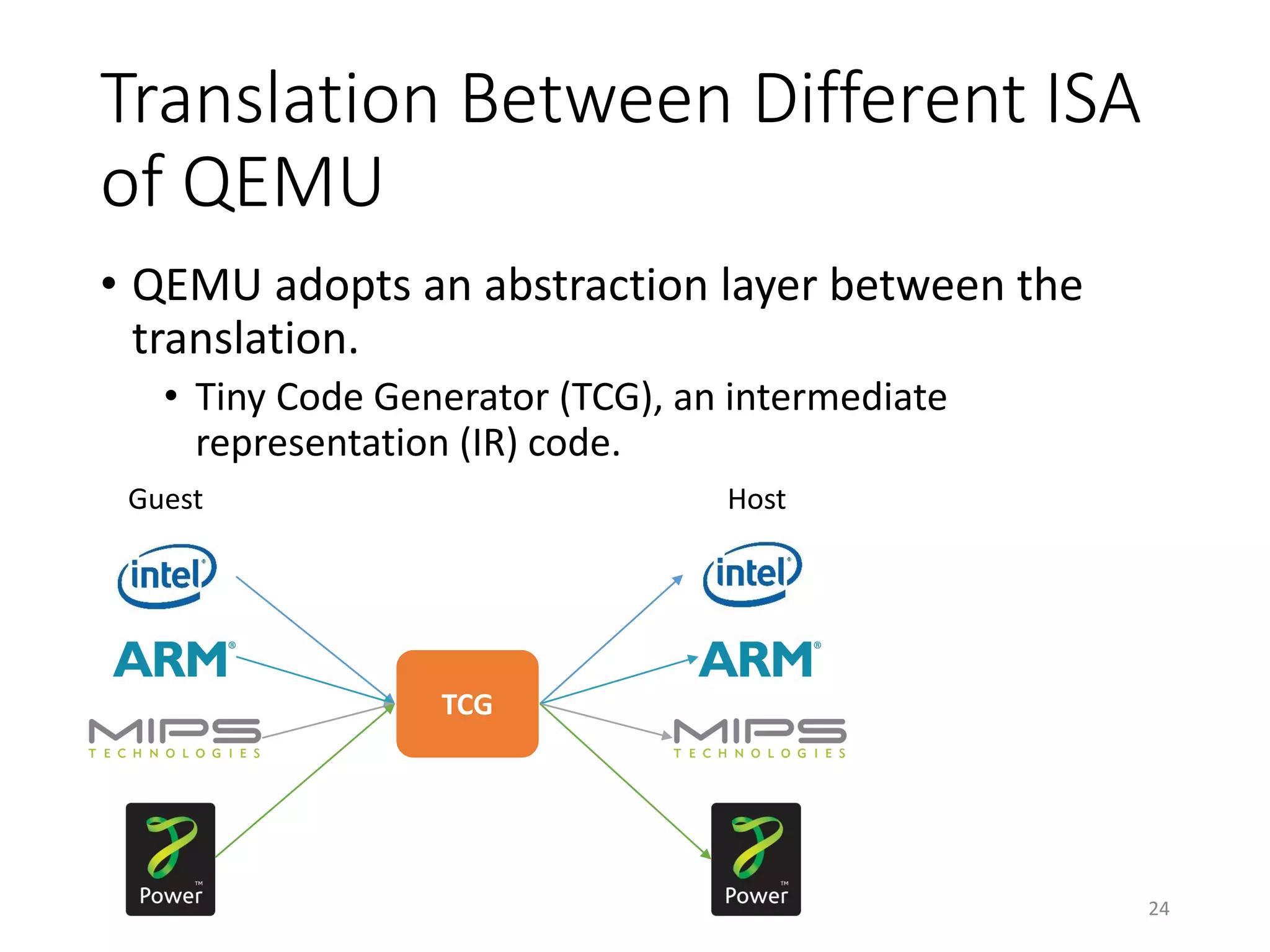 Translation Between Different ISA
of QEMU
• QEMU adopts an abstraction layer between the
translation.
• Tiny Code Generator (TCG), an intermediate
representation (IR) code.
Guest Host
TCG
24
 
