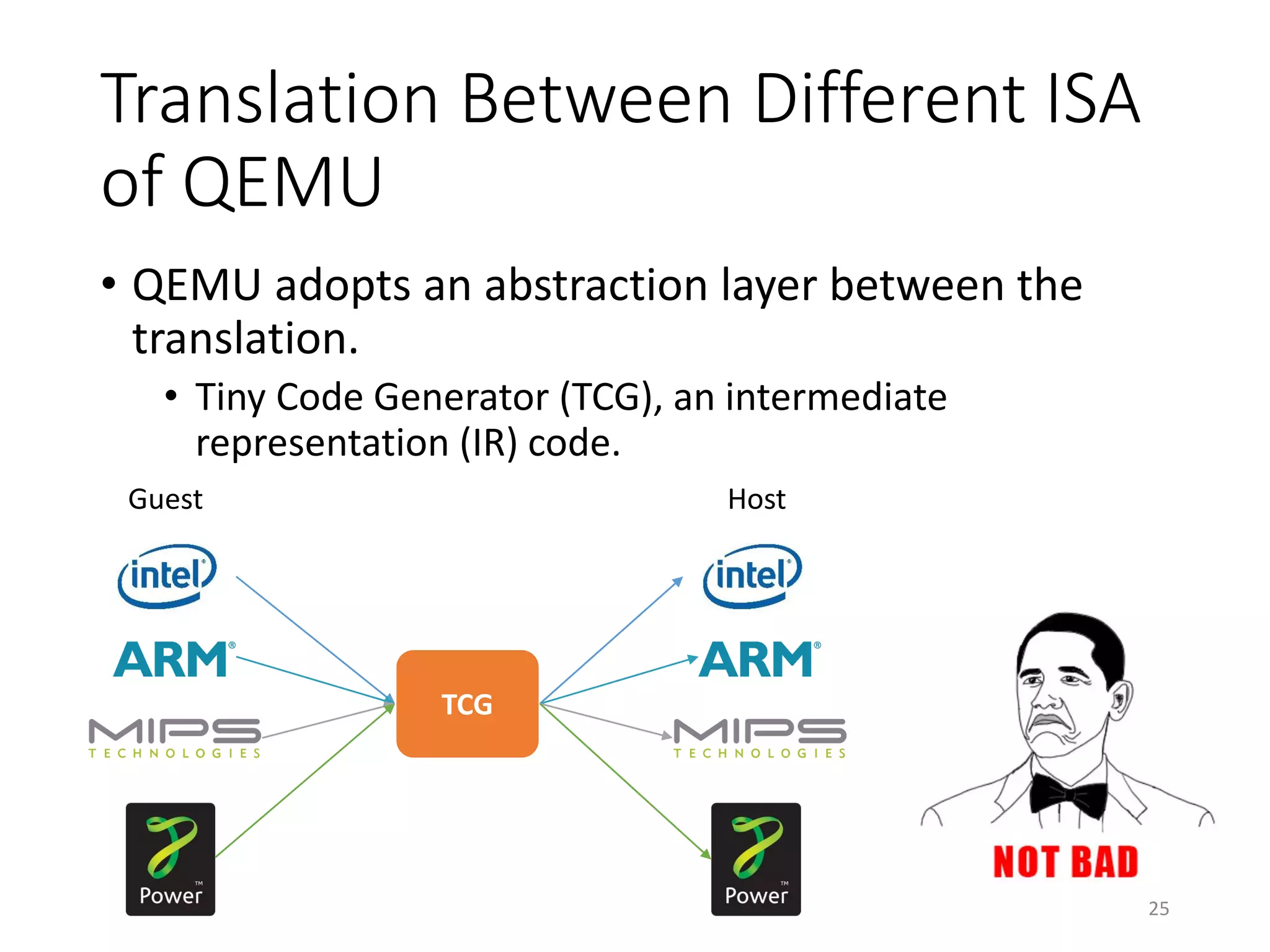 Translation Between Different ISA
of QEMU
• QEMU adopts an abstraction layer between the
translation.
• Tiny Code Generator (TCG), an intermediate
representation (IR) code.
Guest Host
TCG
25
 