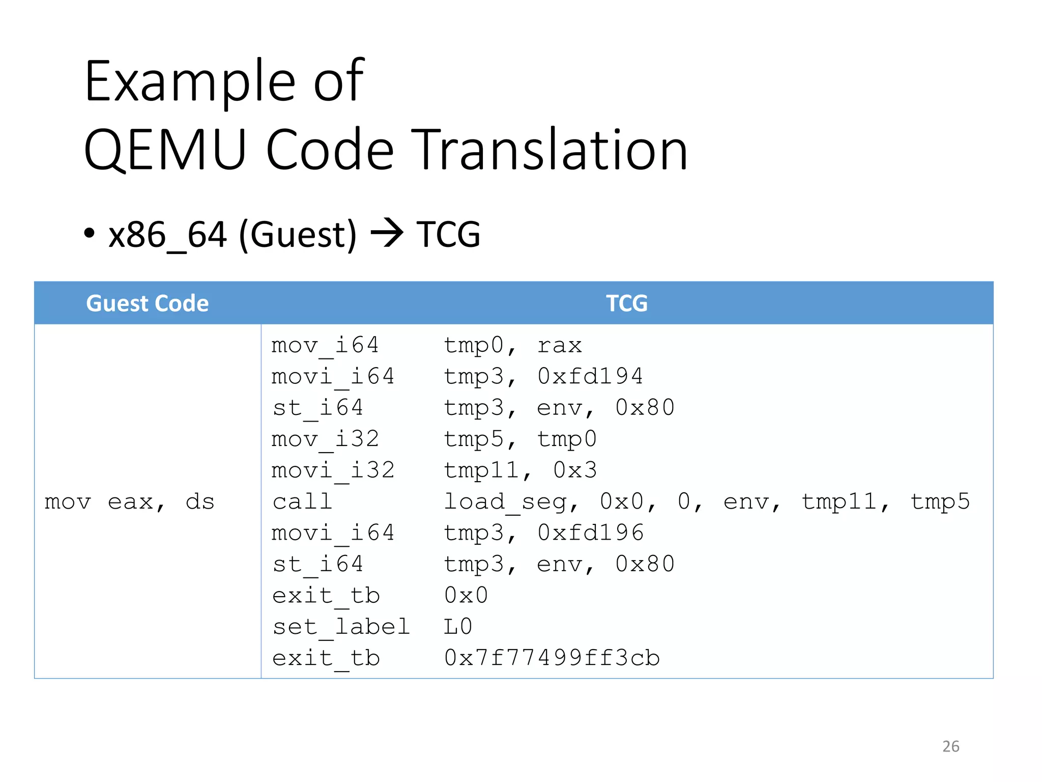 Example of
QEMU Code Translation
Guest Code TCG
mov eax, ds
mov_i64 tmp0, rax
movi_i64 tmp3, 0xfd194
st_i64 tmp3, env, 0x80
mov_i32 tmp5, tmp0
movi_i32 tmp11, 0x3
call load_seg, 0x0, 0, env, tmp11, tmp5
movi_i64 tmp3, 0xfd196
st_i64 tmp3, env, 0x80
exit_tb 0x0
set_label L0
exit_tb 0x7f77499ff3cb
• x86_64 (Guest)  TCG
26
 