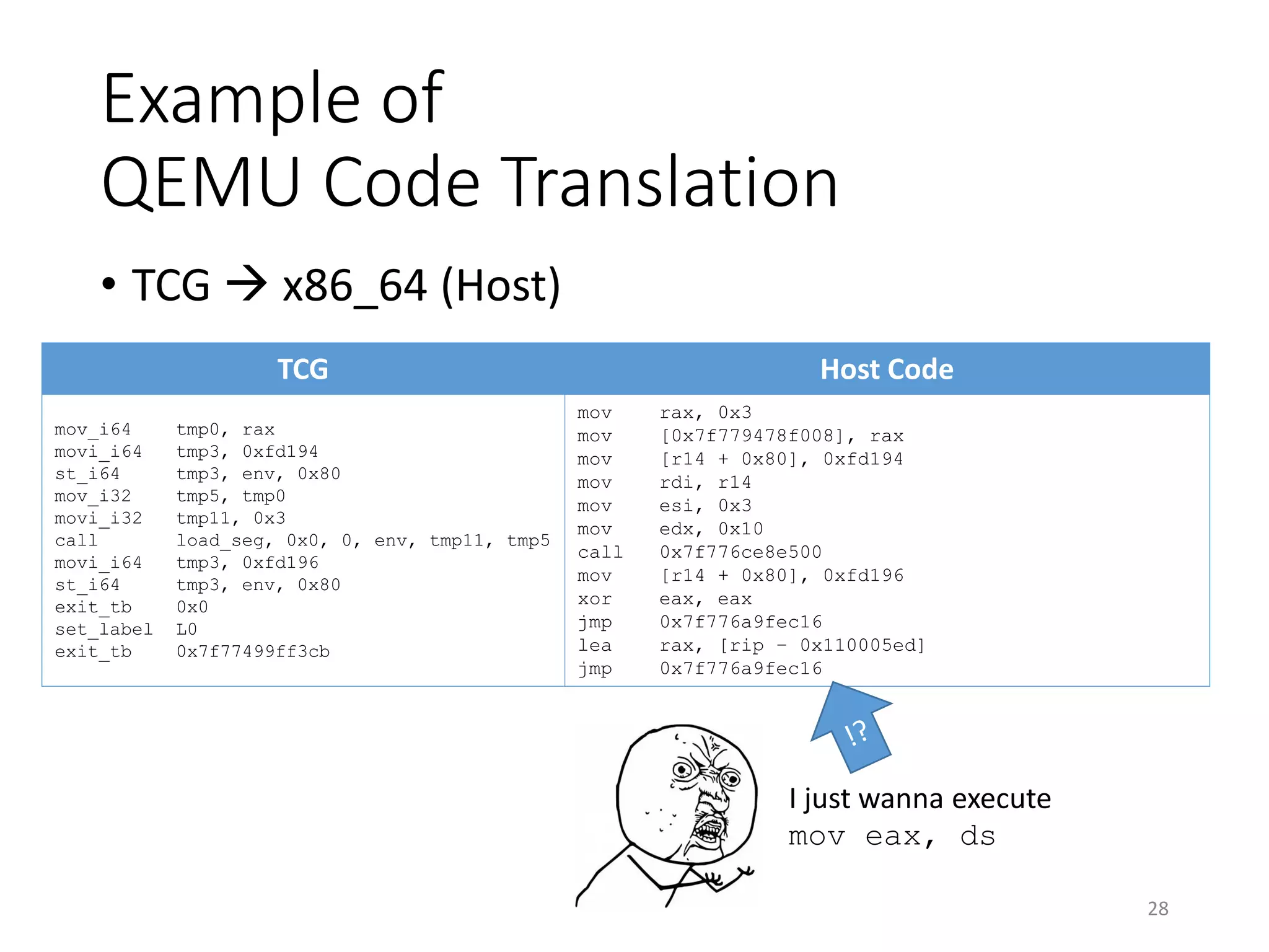 Example of
QEMU Code Translation
TCG Host Code
mov_i64 tmp0, rax
movi_i64 tmp3, 0xfd194
st_i64 tmp3, env, 0x80
mov_i32 tmp5, tmp0
movi_i32 tmp11, 0x3
call load_seg, 0x0, 0, env, tmp11, tmp5
movi_i64 tmp3, 0xfd196
st_i64 tmp3, env, 0x80
exit_tb 0x0
set_label L0
exit_tb 0x7f77499ff3cb
mov rax, 0x3
mov [0x7f779478f008], rax
mov [r14 + 0x80], 0xfd194
mov rdi, r14
mov esi, 0x3
mov edx, 0x10
call 0x7f776ce8e500
mov [r14 + 0x80], 0xfd196
xor eax, eax
jmp 0x7f776a9fec16
lea rax, [rip – 0x110005ed]
jmp 0x7f776a9fec16
• TCG  x86_64 (Host)
28
I just wanna execute
mov eax, ds
 