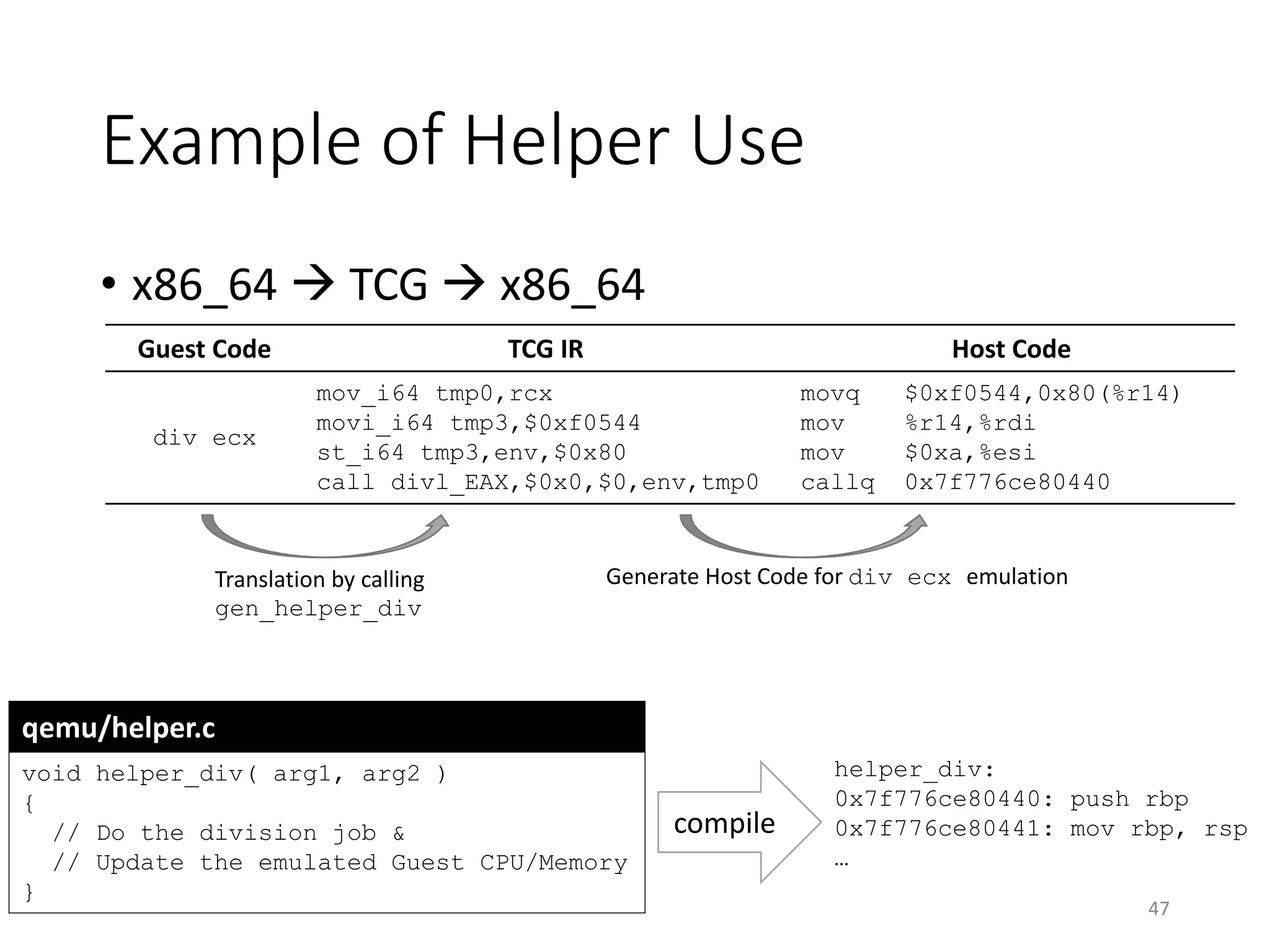 Example of Helper Use
47
qemu/helper.c
void helper_div( arg1, arg2 )
{
// Do the division job &
// Update the emulated Guest CPU/Memory
}
Guest Code TCG IR Host Code
div ecx
mov_i64 tmp0,rcx
movi_i64 tmp3,$0xf0544
st_i64 tmp3,env,$0x80
call divl_EAX,$0x0,$0,env,tmp0
movq $0xf0544,0x80(%r14)
mov %r14,%rdi
mov $0xa,%esi
callq 0x7f776ce80440
• x86_64  TCG  x86_64
compile
helper_div:
0x7f776ce80440: push rbp
0x7f776ce80441: mov rbp, rsp
…
Translation by calling
gen_helper_div
Generate Host Code for div ecx emulation
 