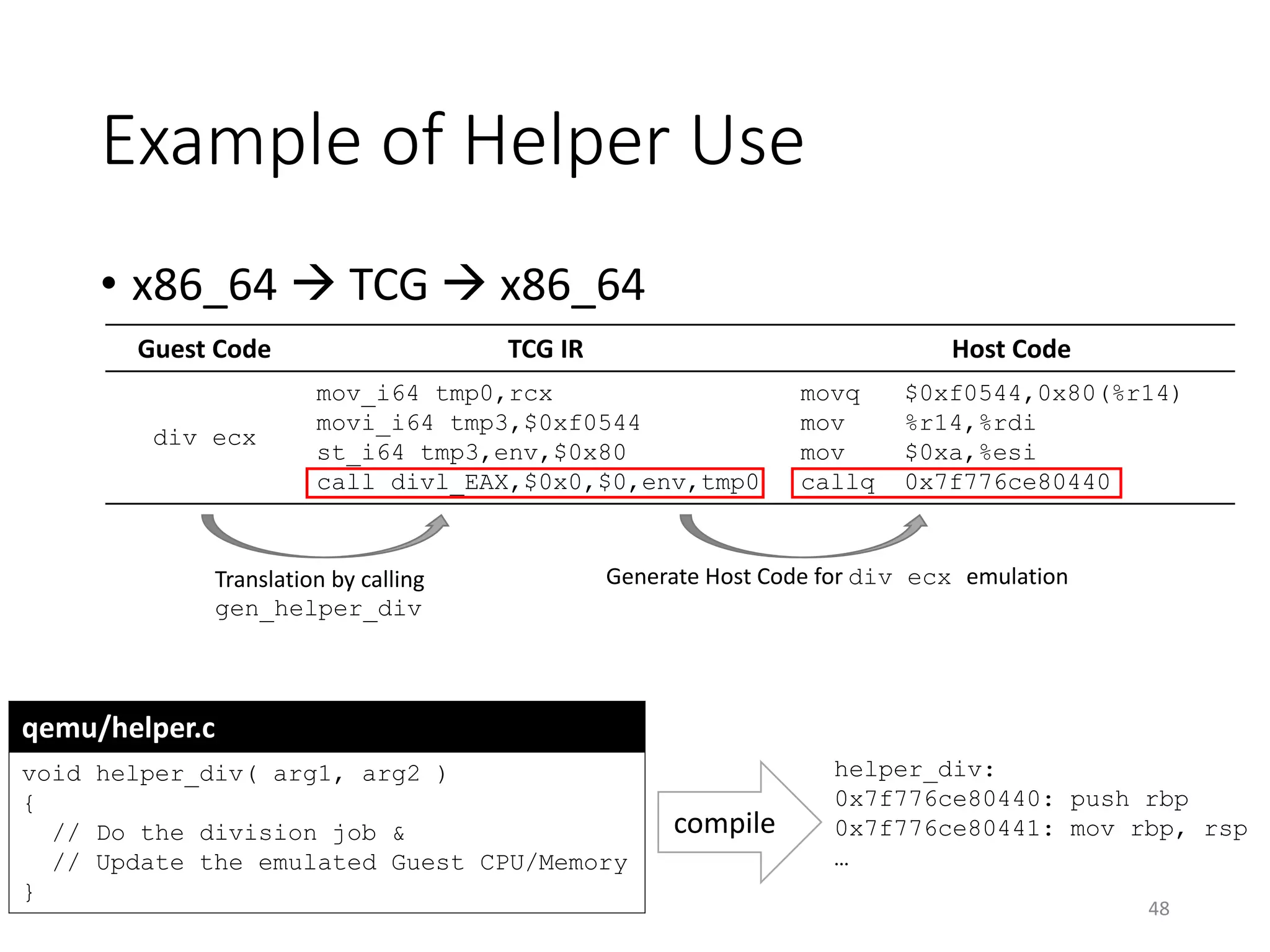 Example of Helper Use
48
qemu/helper.c
void helper_div( arg1, arg2 )
{
// Do the division job &
// Update the emulated Guest CPU/Memory
}
Guest Code TCG IR Host Code
div ecx
mov_i64 tmp0,rcx
movi_i64 tmp3,$0xf0544
st_i64 tmp3,env,$0x80
call divl_EAX,$0x0,$0,env,tmp0
movq $0xf0544,0x80(%r14)
mov %r14,%rdi
mov $0xa,%esi
callq 0x7f776ce80440
• x86_64  TCG  x86_64
compile
helper_div:
0x7f776ce80440: push rbp
0x7f776ce80441: mov rbp, rsp
…
Translation by calling
gen_helper_div
Generate Host Code for div ecx emulation
 