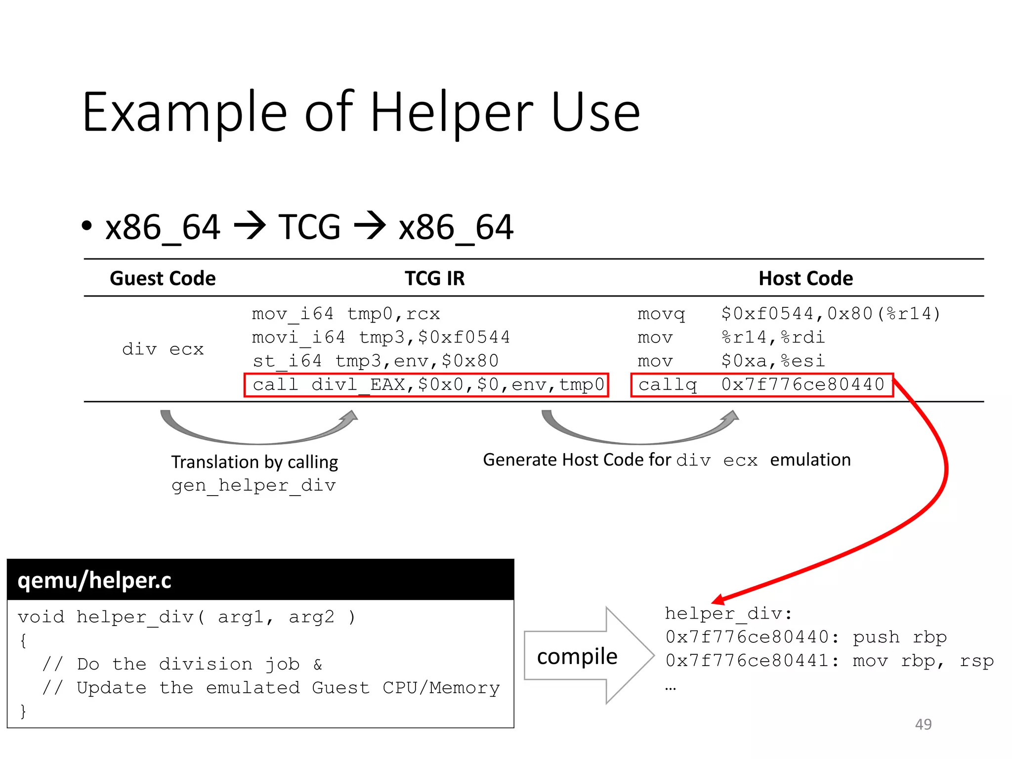 Example of Helper Use
49
qemu/helper.c
void helper_div( arg1, arg2 )
{
// Do the division job &
// Update the emulated Guest CPU/Memory
}
Guest Code TCG IR Host Code
div ecx
mov_i64 tmp0,rcx
movi_i64 tmp3,$0xf0544
st_i64 tmp3,env,$0x80
call divl_EAX,$0x0,$0,env,tmp0
movq $0xf0544,0x80(%r14)
mov %r14,%rdi
mov $0xa,%esi
callq 0x7f776ce80440
• x86_64  TCG  x86_64
compile
helper_div:
0x7f776ce80440: push rbp
0x7f776ce80441: mov rbp, rsp
…
Translation by calling
gen_helper_div
Generate Host Code for div ecx emulation
 
