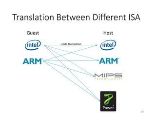 Translation Between Different ISA
Guest Host
code translation
18
 