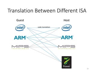 Translation Between Different ISA
Guest Host
code translation
19
 