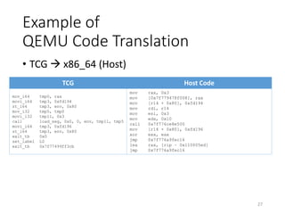 Example of
QEMU Code Translation
TCG Host Code
mov_i64 tmp0, rax
movi_i64 tmp3, 0xfd194
st_i64 tmp3, env, 0x80
mov_i32 tmp5, tmp0
movi_i32 tmp11, 0x3
call load_seg, 0x0, 0, env, tmp11, tmp5
movi_i64 tmp3, 0xfd196
st_i64 tmp3, env, 0x80
exit_tb 0x0
set_label L0
exit_tb 0x7f77499ff3cb
mov rax, 0x3
mov [0x7f779478f008], rax
mov [r14 + 0x80], 0xfd194
mov rdi, r14
mov esi, 0x3
mov edx, 0x10
call 0x7f776ce8e500
mov [r14 + 0x80], 0xfd196
xor eax, eax
jmp 0x7f776a9fec16
lea rax, [rip – 0x110005ed]
jmp 0x7f776a9fec16
• TCG  x86_64 (Host)
27
 