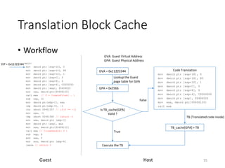 Translation Block Cache
• Workflow
35
main:
mov dword ptr [esp+18], 0
mov dword ptr [esp+14], 80
mov dword ptr [esp+10], 1
mov dword ptr [esp+C], 0
mov dword ptr [esp+8], 0
mov dword ptr [esp+4], C0000000
mov dword ptr [esp], 00404020
mov eax, dword ptr[00406120]
call eax // f = CreateFileA( … )
sub esp, 1C
mov dword ptr[ebp-C], eax
cmp dword ptr[ebp-C], -1
jnz short 00401557 // if(f == -1)
mov eax, -1
jmp short 0040156C // return -1
mov eax, dword ptr [ebp-C]
mov dword ptr [esp], eax
mov eax, dword ptr[0040611C]
call eax // CloseHandle( f )
sub esp, 4
mov eax, 0
mov ecx, dword ptr [ebp-4]
leave // return 0
EIP = 0x11223344
GVA = 0x11223344
GPA = 0x5566
Is TB_cache[GPA]
Valid ?
Execute the TB
Code Translation
mov dword ptr [esp+18], 0
mov dword ptr [esp+14], 80
mov dword ptr [esp+10], 1
mov dword ptr [esp+C], 0
mov dword ptr [esp+8], 0
mov dword ptr [esp+4], C0000000
mov dword ptr [esp], 00404020
mov eax, dword ptr[00406120]
call eax
TB_cache[GPA] = TB
GVA: Guest Virtual Address
GPA: Guest Physical Address
Guest Host
True
False
Lookup the Guest
page table for GVA
TB (Translated code inside)
 