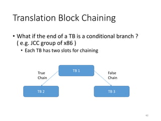 • What if the end of a TB is a conditional branch ?
( e.g. JCC group of x86 )
• Each TB has two slots for chaining
Translation Block Chaining
40
TB 1
TB 2 TB 3
True
Chain
False
Chain
 