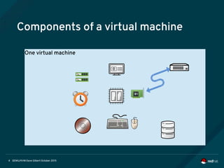 Dave Gilbert - KVM and QEMU | PDF