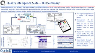 Engineering Beyond Borders http://www.qentelli.com Qentelli ©2016
Quality Intelligence Suite – TED Summary
Unit Tes ng
UserAcceptance
Tesng
Performance
Tes ng
System
Tes ng
Produc on
Tes ng
Security Tes ng
Compa bility
Tes ngIntegra on
Tes ng
SOA
Tes ng
Mobile
Tes ngRegression Tes ng
Informa on
Gathering
Import data
with RestAPIs
Data
Normaliza on
Summary
Tables
Data Cleansing
Staging DB
Producon
DB
Rules
Engine
TraceabilityMatrix
Sprint
Velocity
Defect
Density
Burn Up/
Down Chart
Schedule
Adherence
Produc on Leakage
Test Coverage
Effort Variance
Cost of Quality
Produc vity
ROI
Defect Trend
Defect Status
Where
What
How TED
SampleMetrics
(DrillDownView
PortfolioView
ProjectView
Quality Intelligence is a software that gathers data from different sources (ALM, JIRA, Rally, Visual Studio, Shared Folder, Excel, etc.), cleanses,
normalizes, processes data, and publishes a comprehensive and real time metrics, that reduces the overall effort required on a project while
improving the efficiency/productivity of testing and eliminating production inefficiencies.
True Engineering dashboard
– Covers E2E lifecycle
metrics
Measurement of key
performance indicators
(KPI) for one or more
portfolios, one or more
projects, one or more
releases
Plugins for multiple data
sources (ALM, JIRA, SQL,
XLS, Automation tools and
More!)
Customizable through a
simple User Interface - Set
Thresholds, Define custom
metrics – Configure
 