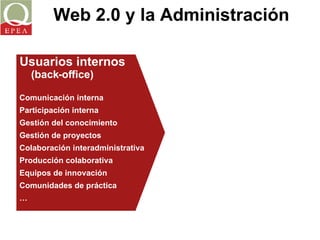 Web 2.0 y la Administración Usuarios internos  (back-office) Comunicación interna Participación interna Gestión del conoci...