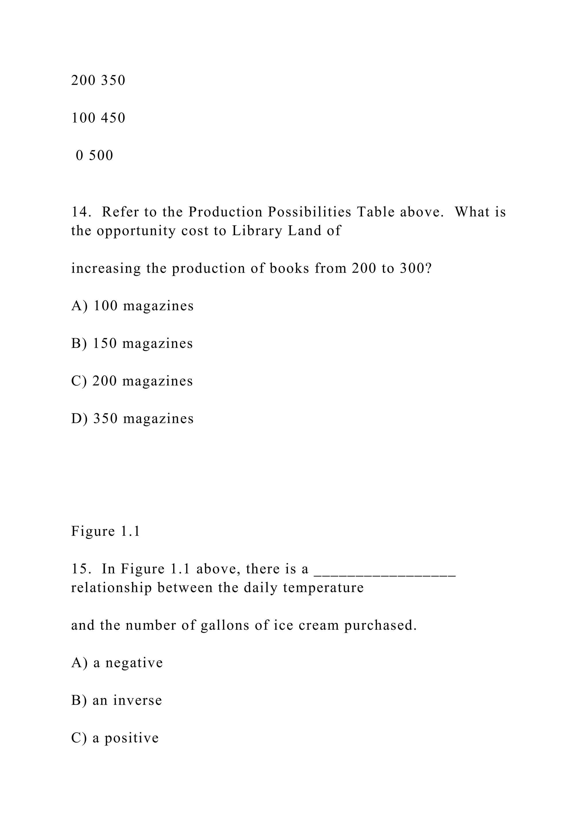 200 350
100 450
0 500
14. Refer to the Production Possibilities Table above. What is
the opportunity cost to Library Land of
increasing the production of books from 200 to 300?
A) 100 magazines
B) 150 magazines
C) 200 magazines
D) 350 magazines
Figure 1.1
15. In Figure 1.1 above, there is a _________________
relationship between the daily temperature
and the number of gallons of ice cream purchased.
A) a negative
B) an inverse
C) a positive
 