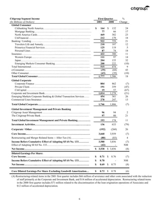 citigroup April 16, 2001 - First Quarter Press Release