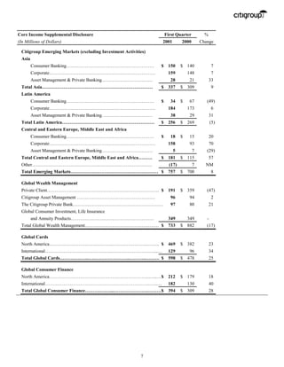 citigroup April 16, 2001 - First Quarter Press Release