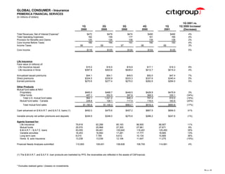citigroup Financial Supplement