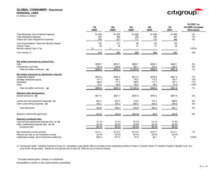 citigroup Financial Supplement