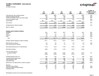 citigroup Financial Supplement