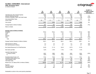 citigroup Financial Supplement