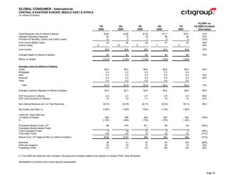 citigroup Financial Supplement