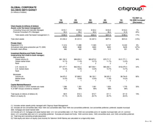 citigroup Financial Supplement