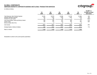 citigroup Financial Supplement