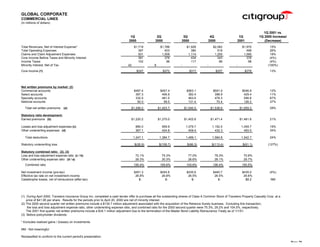 citigroup Financial Supplement