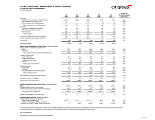 citigroup Financial Supplement