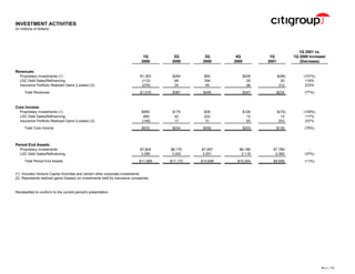 citigroup Financial Supplement