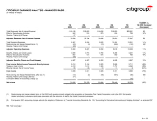 citigroup Financial Supplement