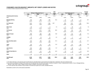 citigroup Financial Supplement