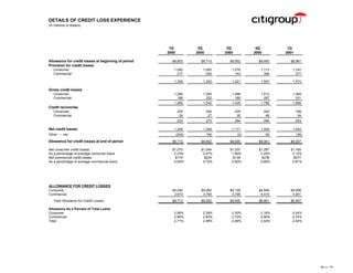citigroup Financial Supplement