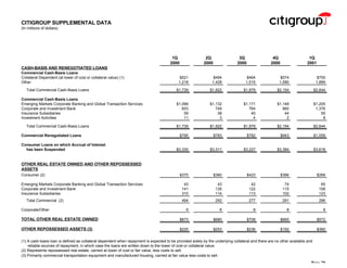 citigroup Financial Supplement