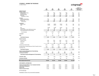 citigroup Financial Supplement