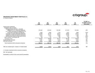 citigroup Financial Supplement