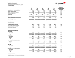 citigroup Financial Supplement