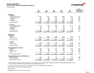 citigroup Financial Supplement