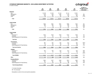 citigroup Financial Supplement