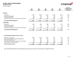 citigroup Financial Supplement