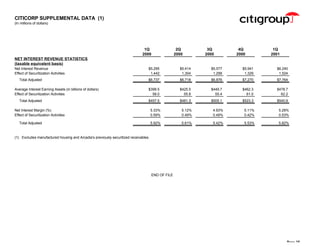 citigroup Financial Supplement