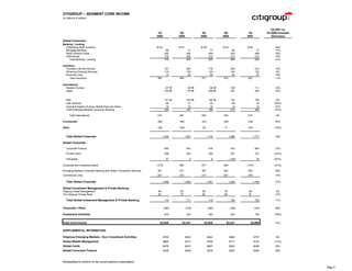 citigroup Financial Supplement