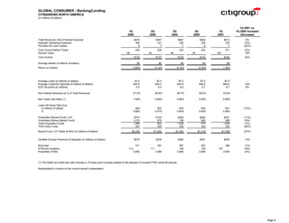 citigroup Financial Supplement