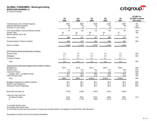 citigroup Financial Supplement