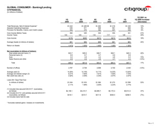 citigroup Financial Supplement