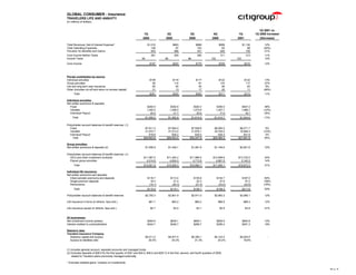 citigroup Financial Supplement