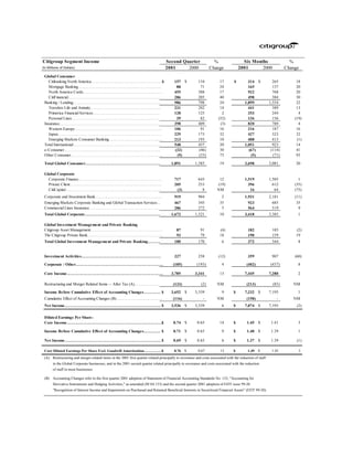 citigroup July 16, 2001 - Second Quarter Press Release