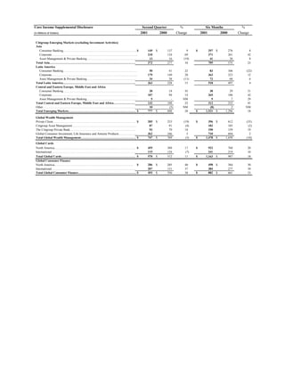 citigroup July 16, 2001 - Second Quarter Press Release