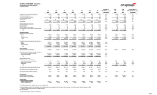 citigroupFinancial Supplement