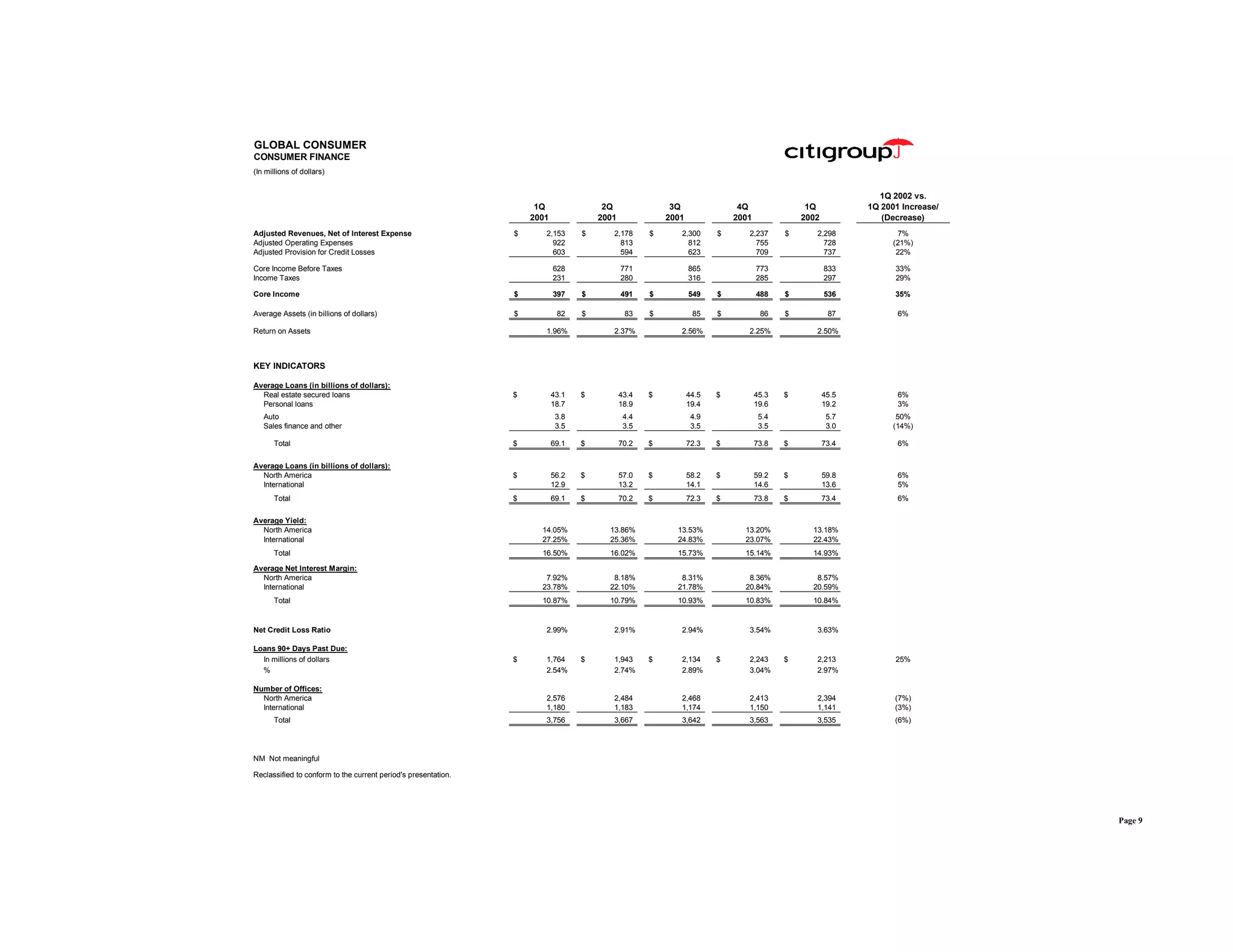 citigroup April 15, 2002 - First Quarter Financial Supplement
